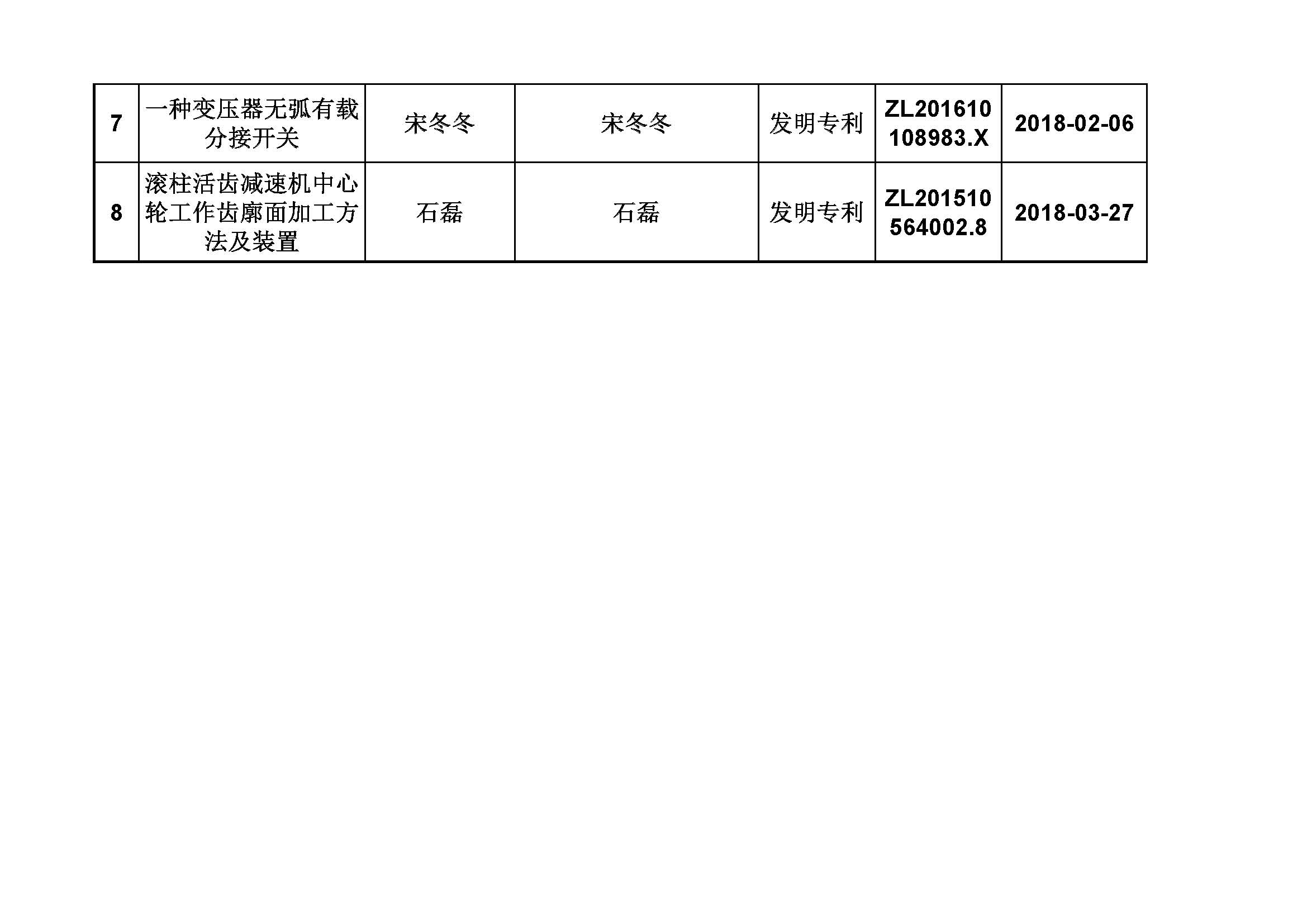 机电-2018专利成果信息一览表_页面_2